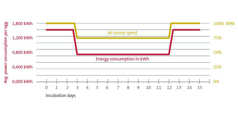 ESM™ (Energy Saving Module)