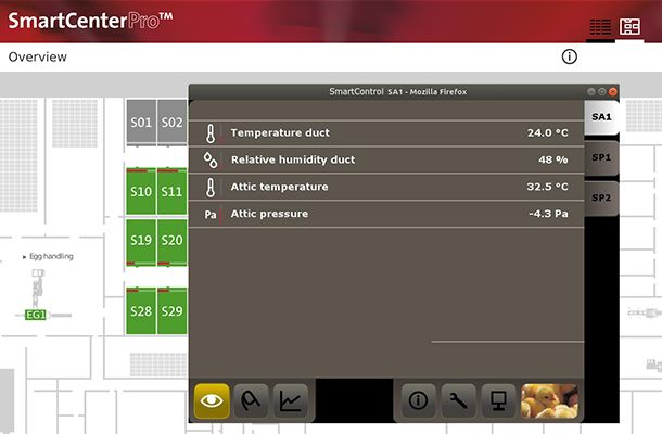 Производство здоровых, однородных суточных цыплят требует сбора климатических данных